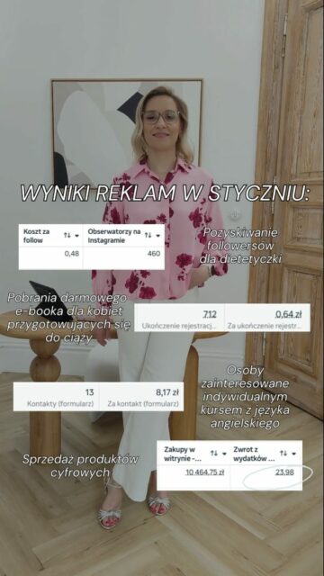 Styczeń był miesiącem urozmaiconych kampanii reklamowych, więc nie ma nudy! Dla moich Klientów tworzyłam reklamy ⬇️💜Na pozyskiwanie followersów 💡Na pobieranie lead magnetów i zbieranie zapisów na webinar 💬 Na bezpośrednie kontakty do potencjalnych klientów zainteresowanych ofertą 💸 I oczywiście sprzedażowe!I tak, to mogą być Twoje wyniki!Potrzebujesz:✨Strategii ✨Konsekwencji i cierpliwości ✨Doskonałej znajomości klienta i dopasowanej do niego oferty ✨Testów kreacji i tekstów reklamowych Zaobserwuj @socialme.marketing i zostań swoją własną specjalistką od adsów! 💜