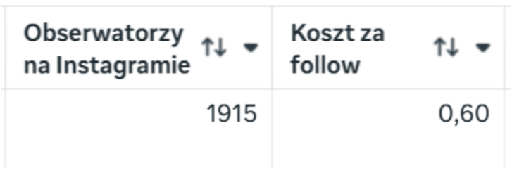 Koszt obserwatora poniżej 1 zł - 1