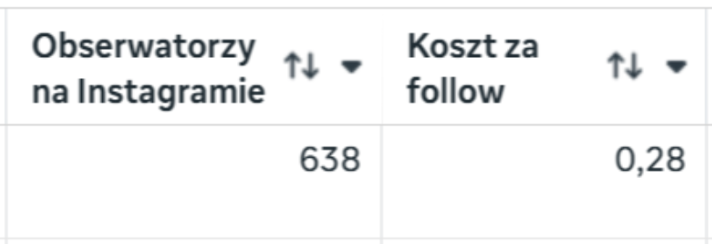 Koszt obserwatora poniżej 1 zł - 2